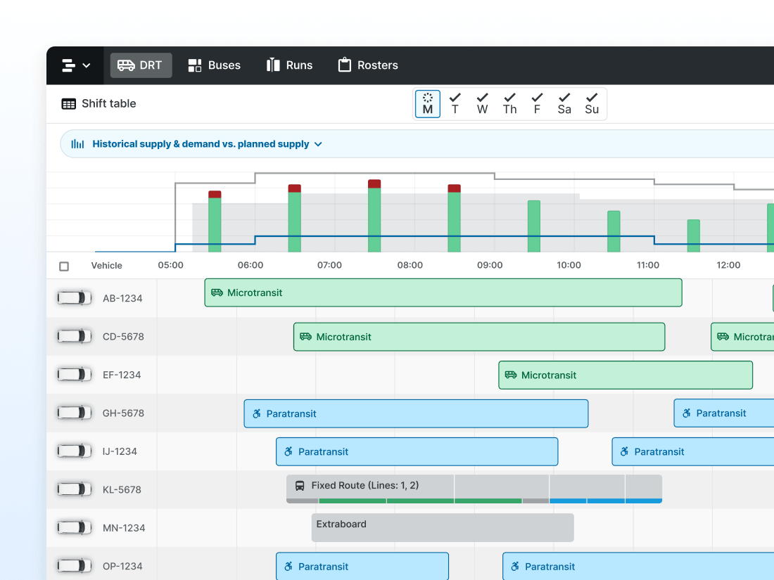 #1 multimodal scheduling