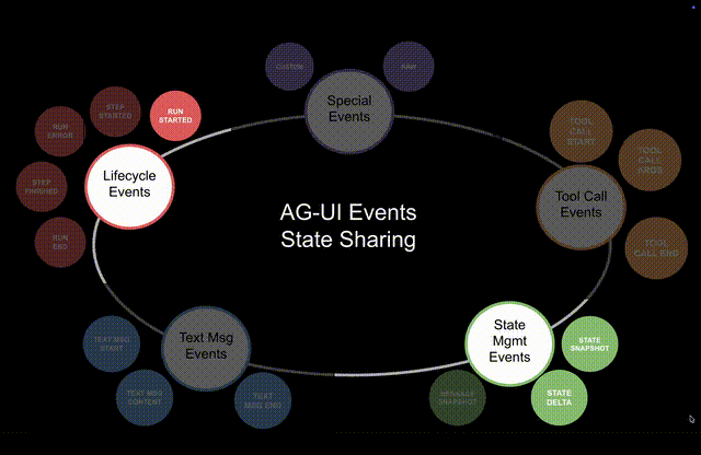 AG-UI-gif-3
