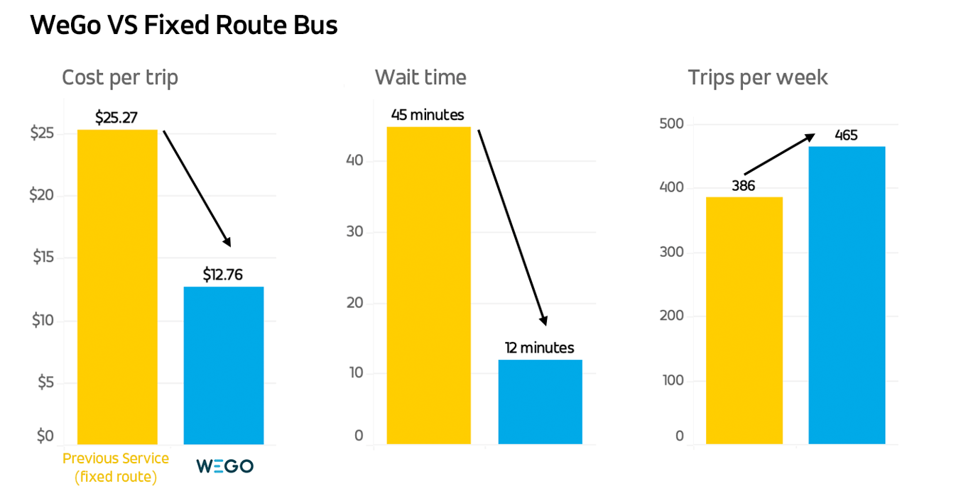 WeGo-comparison