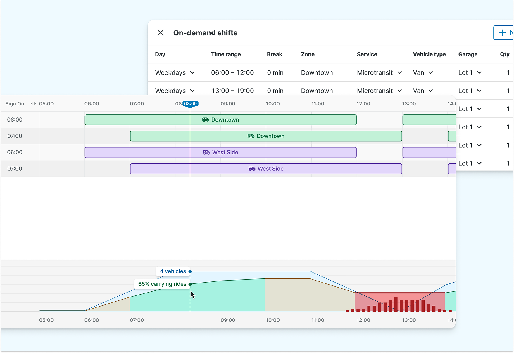 Multimodal Scheduling (5)