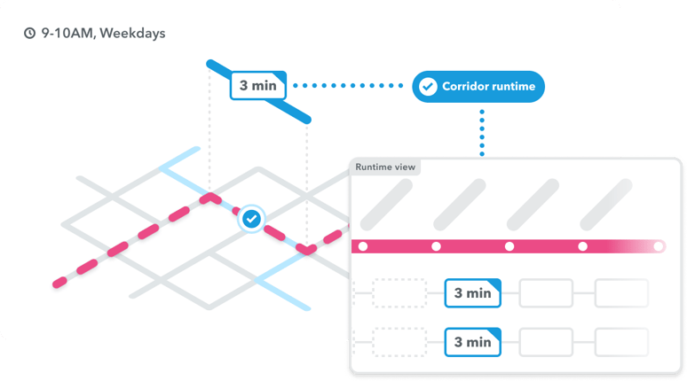 Email 3 - Corridor runtimes