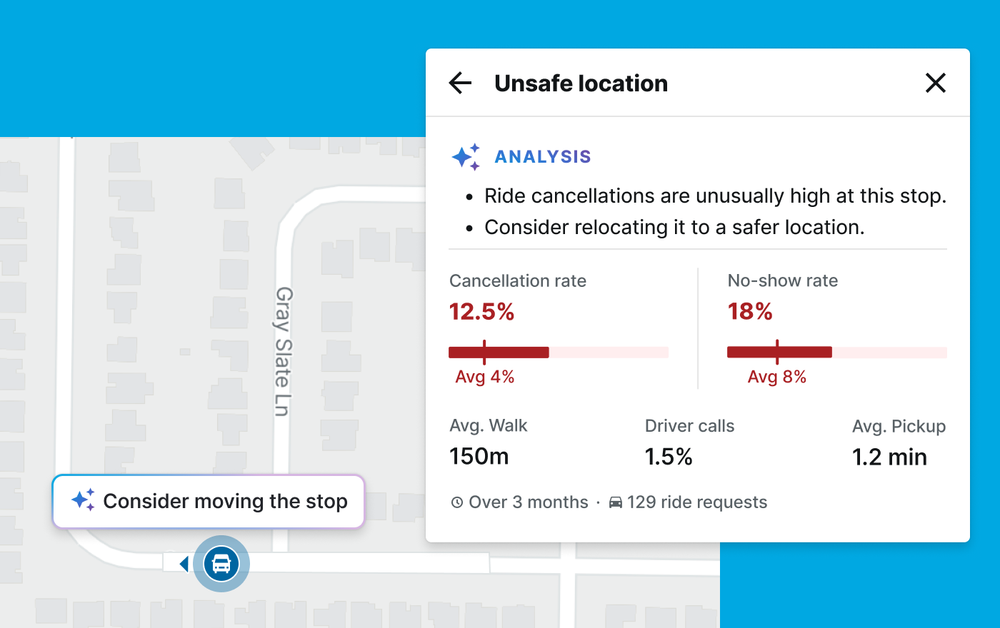 Stop Insights Recommend Moving Stop in Unsafe Area