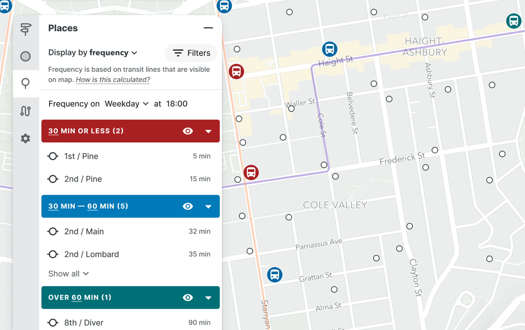 Stops by frequency (2) (1)