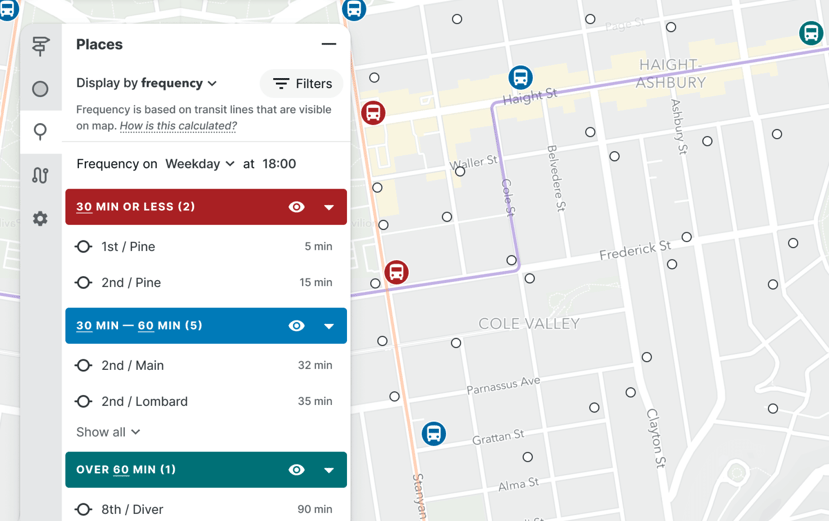 Stops by frequency (2) (1)