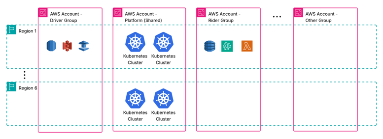 cluster-infra
