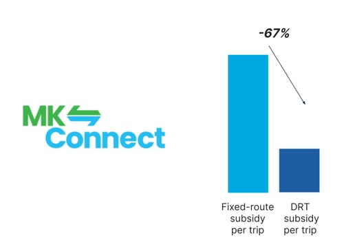 mk subsidy reduction