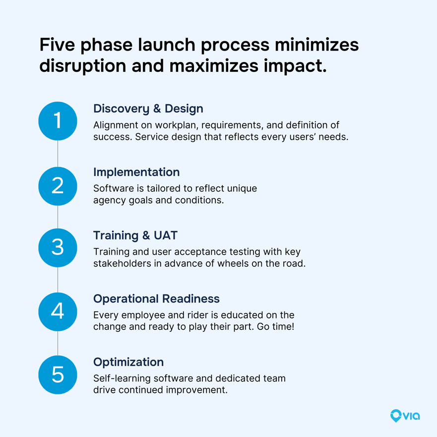 paratransit launch process step by step guide