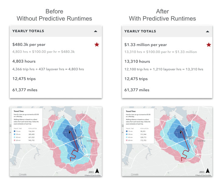 runtimes-before-after