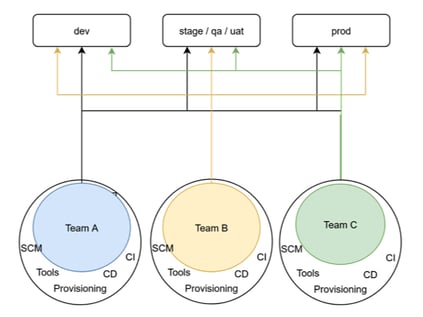 team diagram