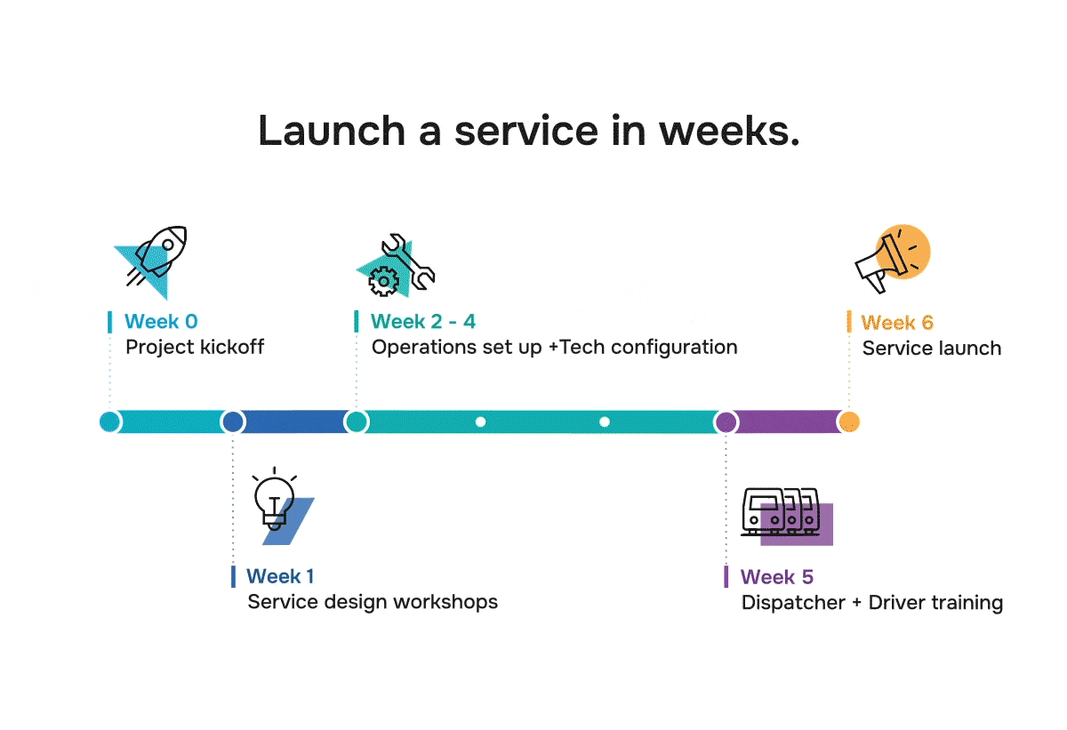 Launching an on-demand transit network in six weeks